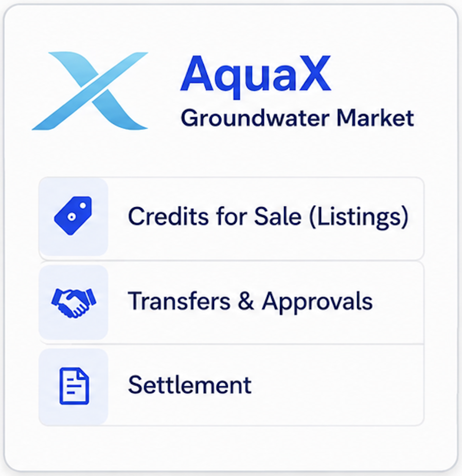 AquaX Groundwater Market: credits for sale, transfers and approvals, settlement